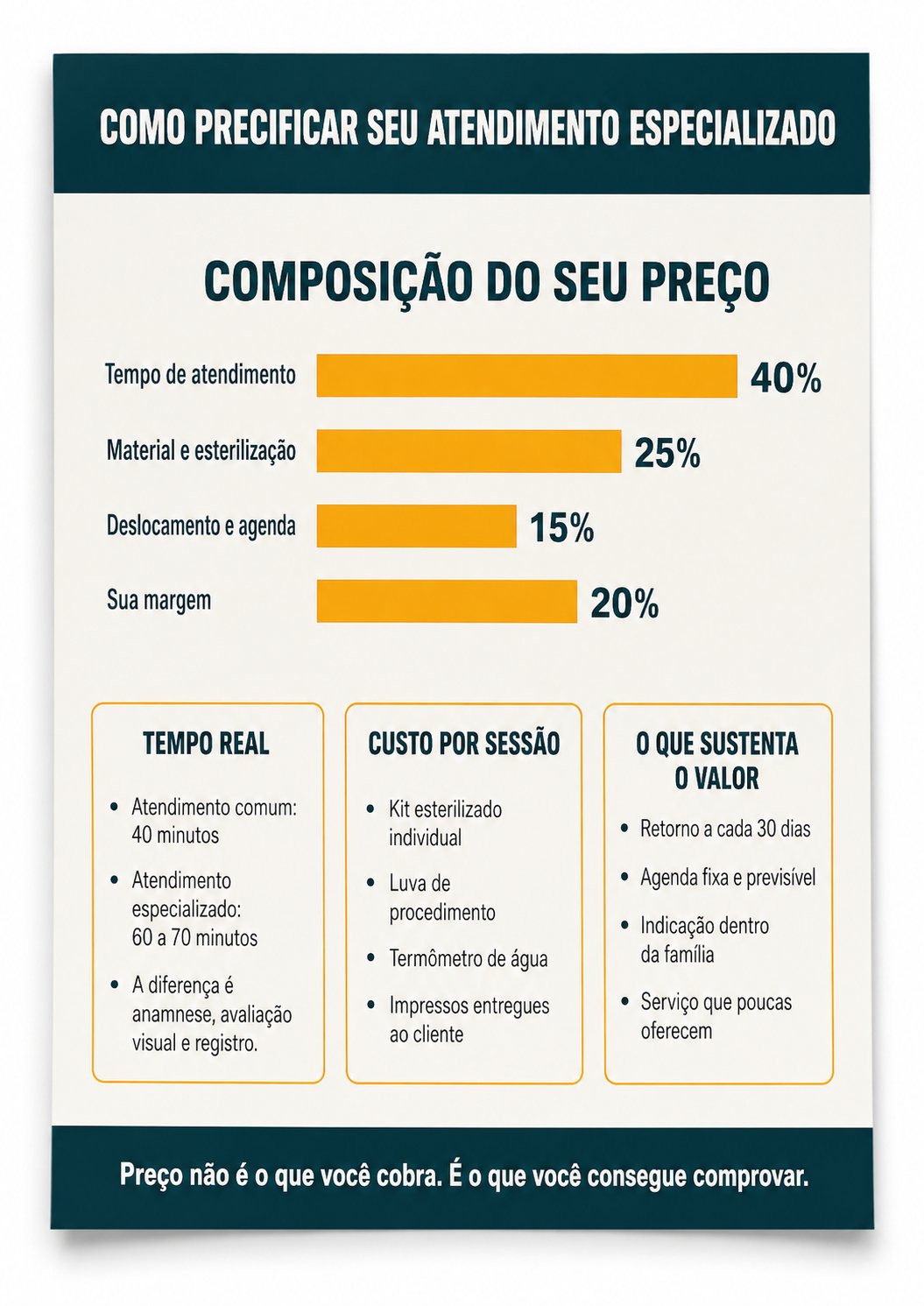 Material de apoio 1