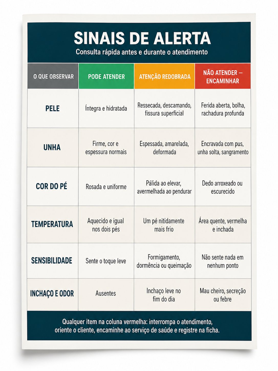 Material de apoio 3